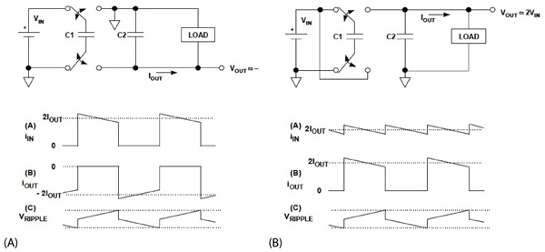 Switched-capacitor converters Analog Devices
